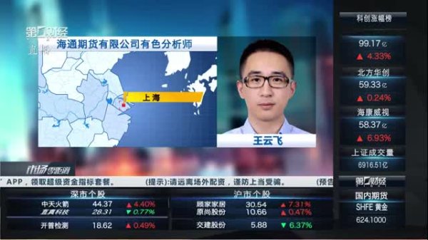 配资网可 2025年6月13日 《财经早班车》